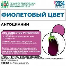 Неделя популяризации потребления овощей и фруктов